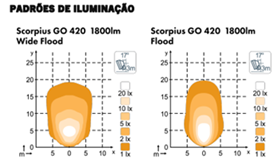Padrões de luz
